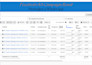 be your facebook ads manager